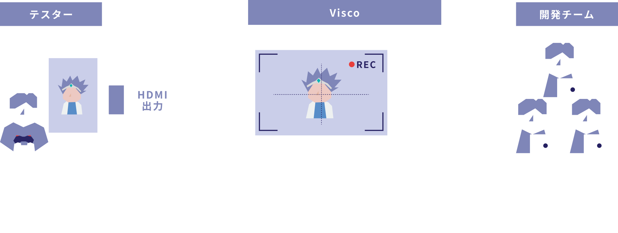 不具合報告時の動画共有の作業を効率化