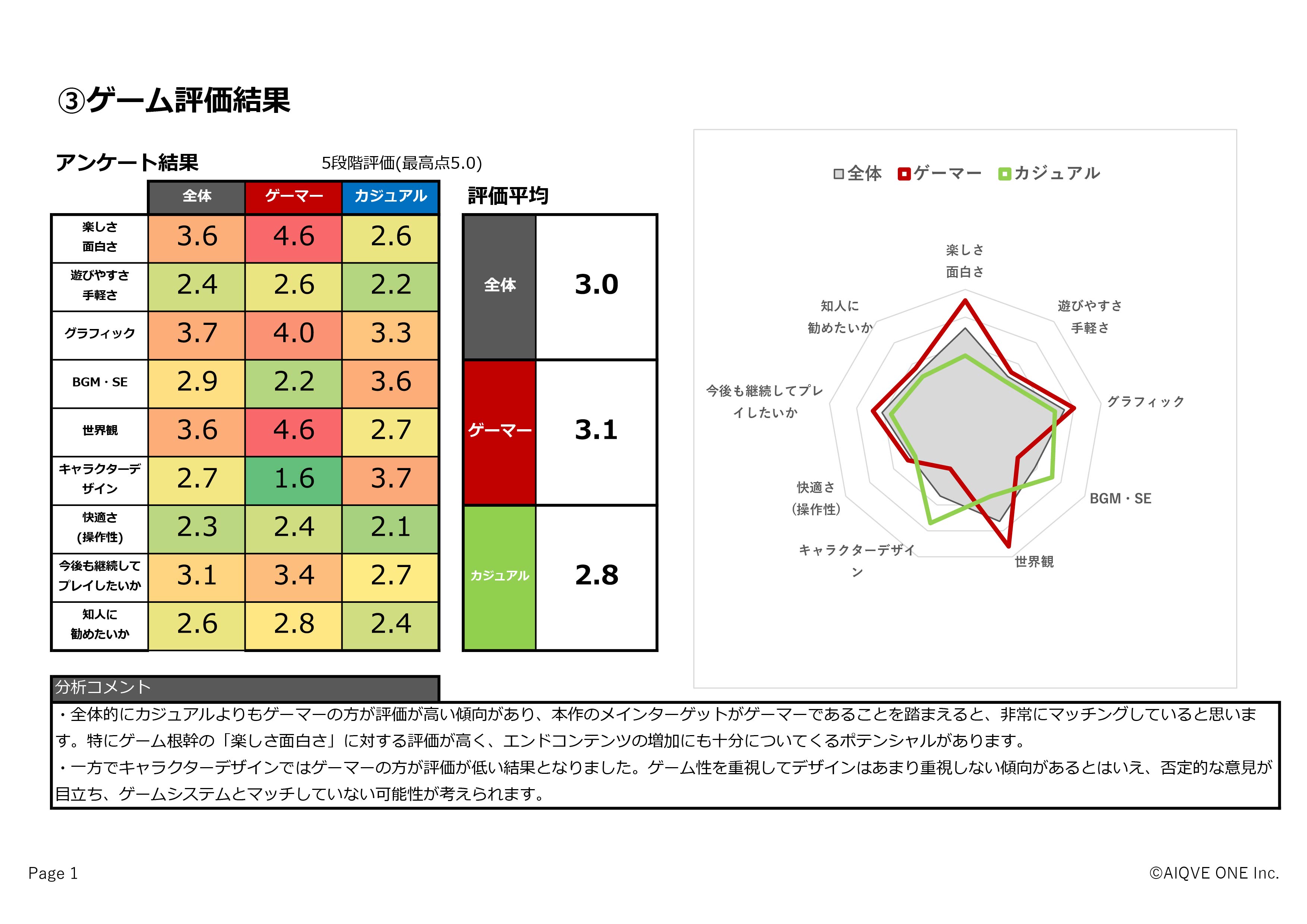 簡易集計＆分析レポートについて