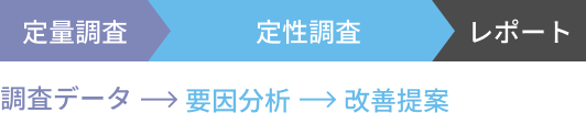 データ分析のフロー