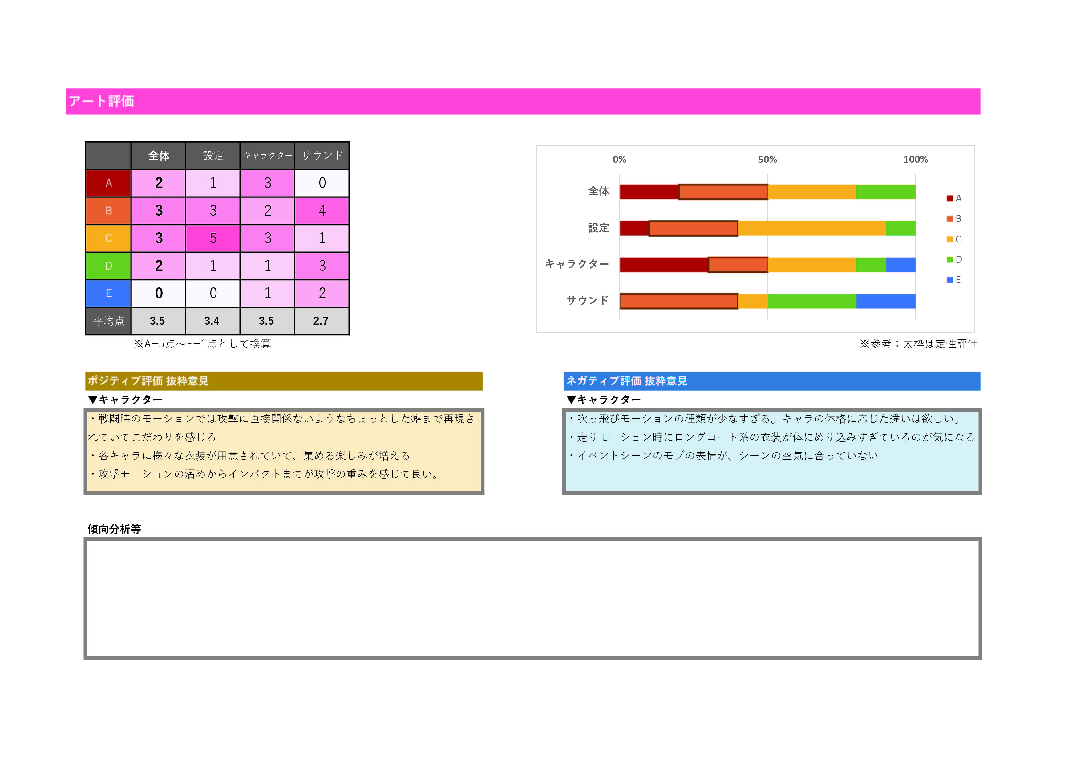 自由解答抜粋＆分析について