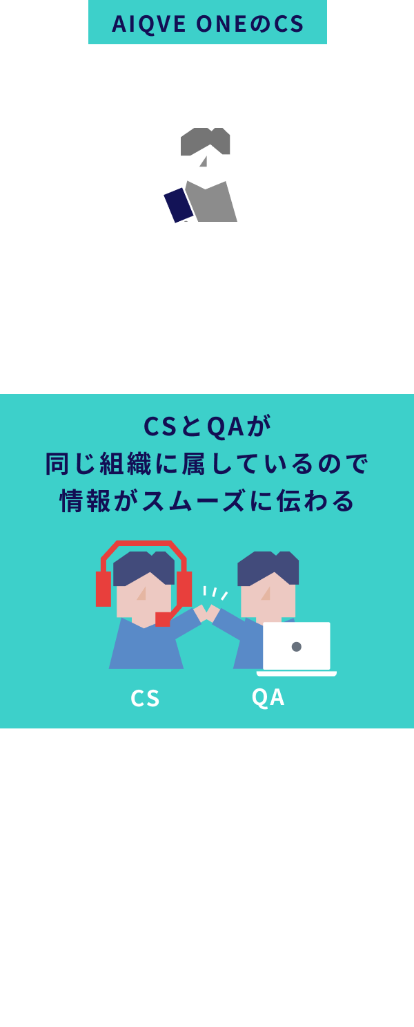 AIQVE ONEのテストサービスを図で表しています。
