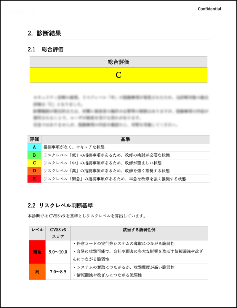 手動診断:A・ABタイプ