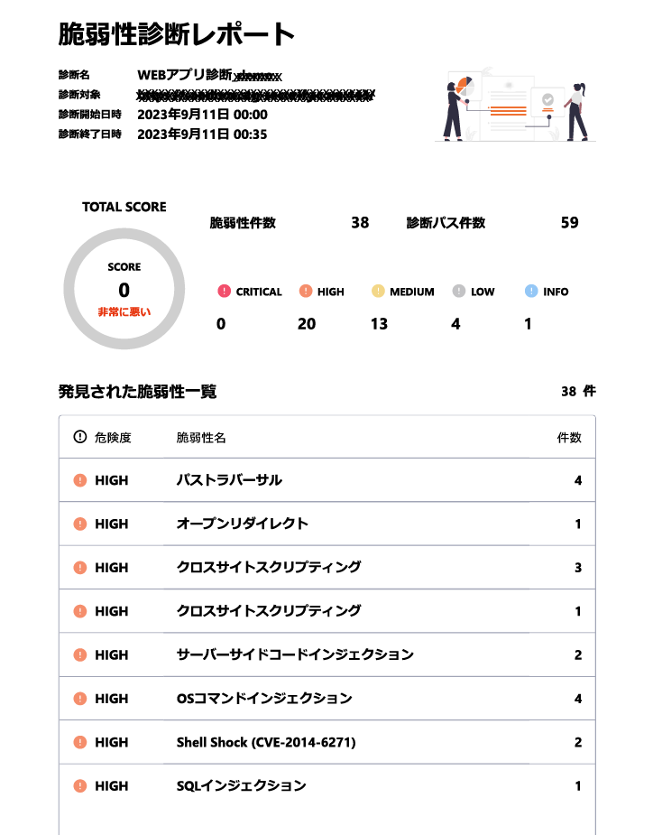 無料診断・自動診断:脆弱性診断レポート