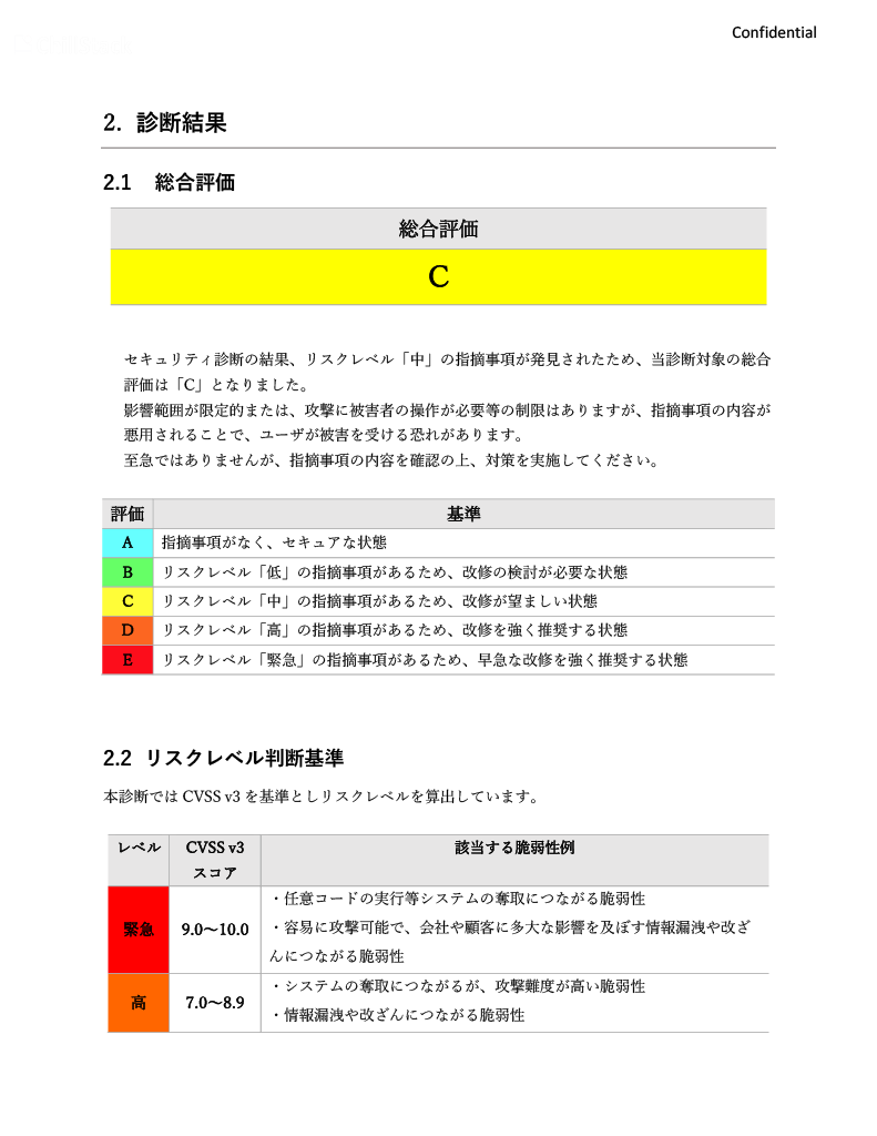 手動診断:A・ABタイプ