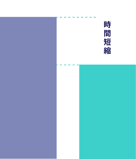 時間の短縮