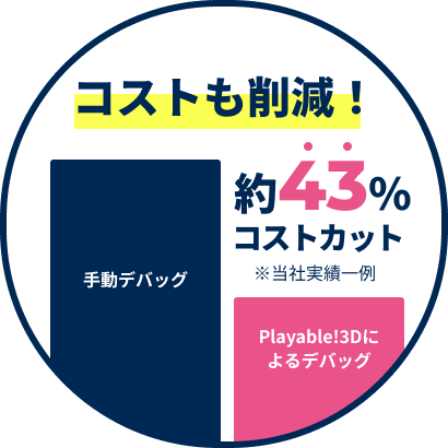 コストも削減!約43%コストカット