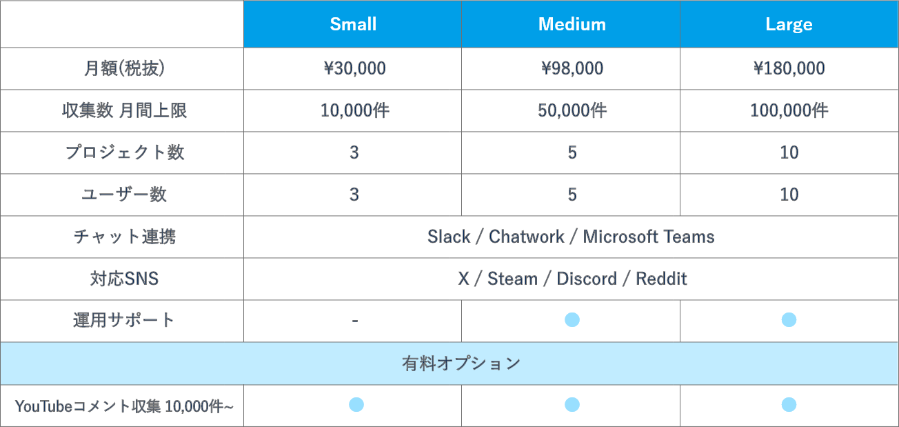 料金表