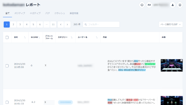 グループ別に投稿を確認