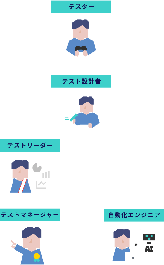 テストの強み