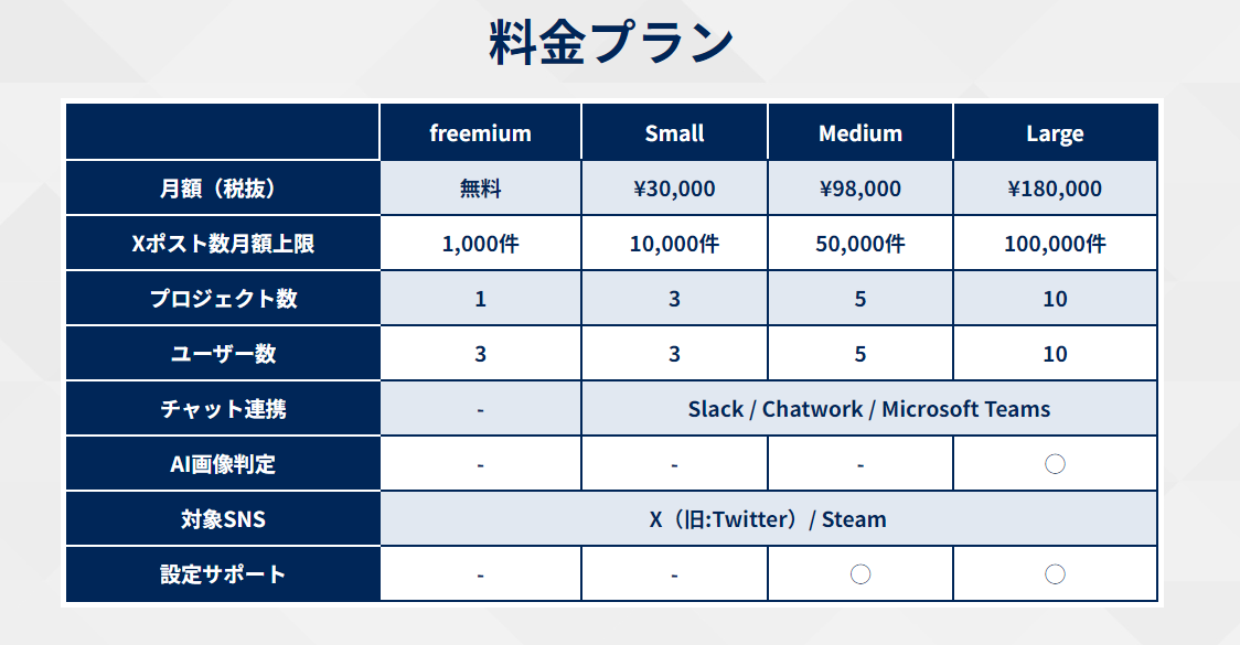 AIQVE ONEのSNS自動監視ツール「Oreo」とは？特徴、メリット、導入事例 