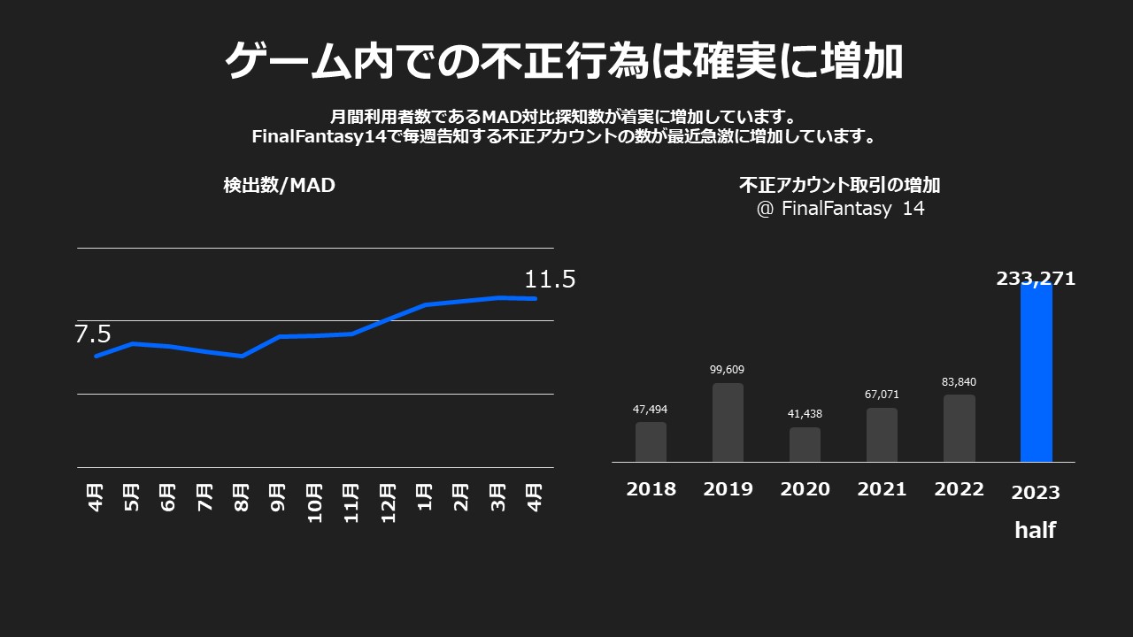 【GTMF2024レポート】開発者も知っておくべきモバイルゲームアプリのセキュリティ